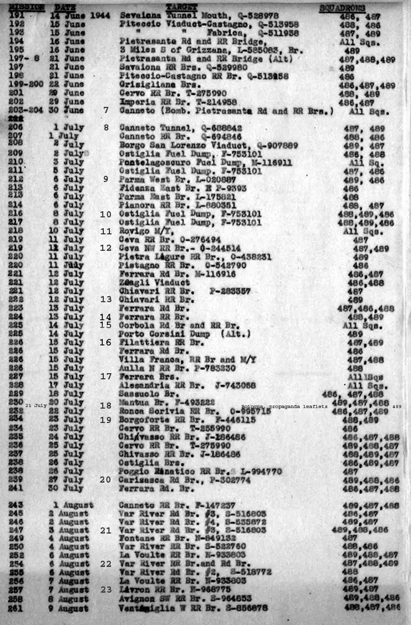 June 14 through August 9, 1944.