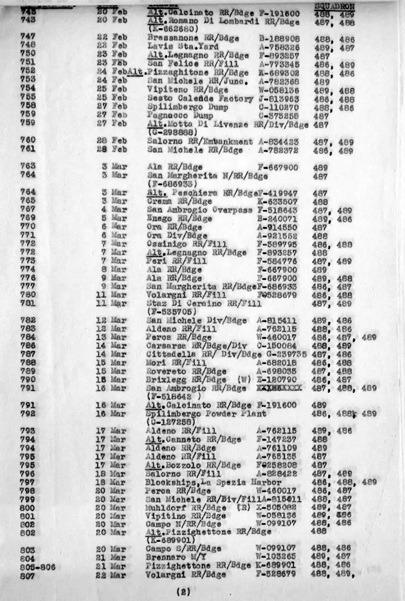 February 20 through March 22, 1945.
