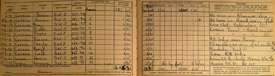 Quentin Kaiser's mission log, June 9 - July 13, 1944.