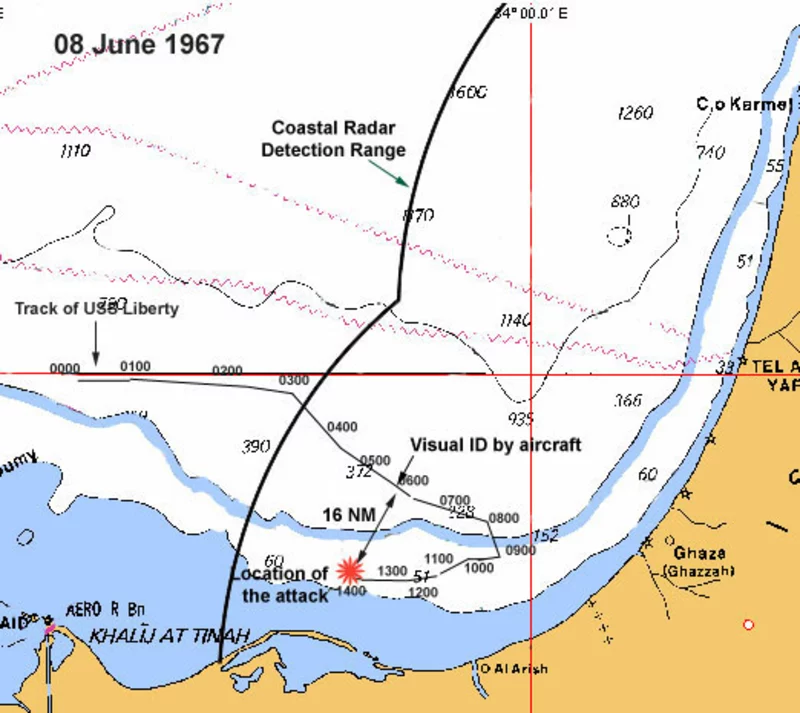 Israeli Costal Radar