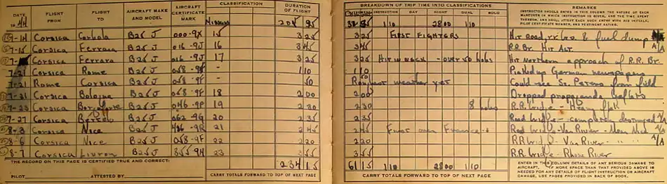 Quentin Kaiser's mission log, July 14 - August 7, 1944.