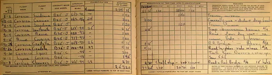 Quentin Kaiser's mission log, August 8 - October 3, 1944.