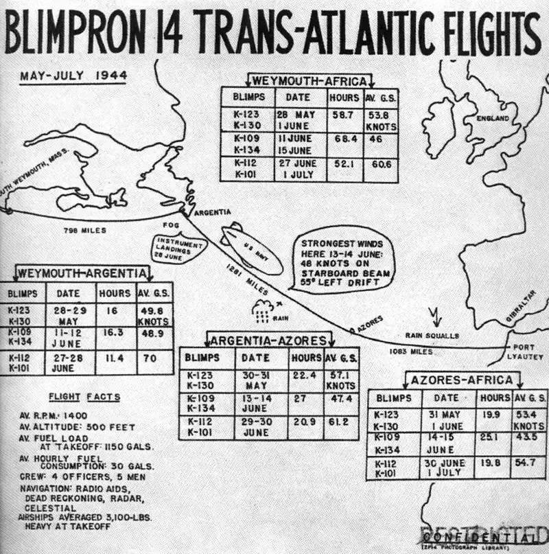 Trans-Atlantic blimp flights