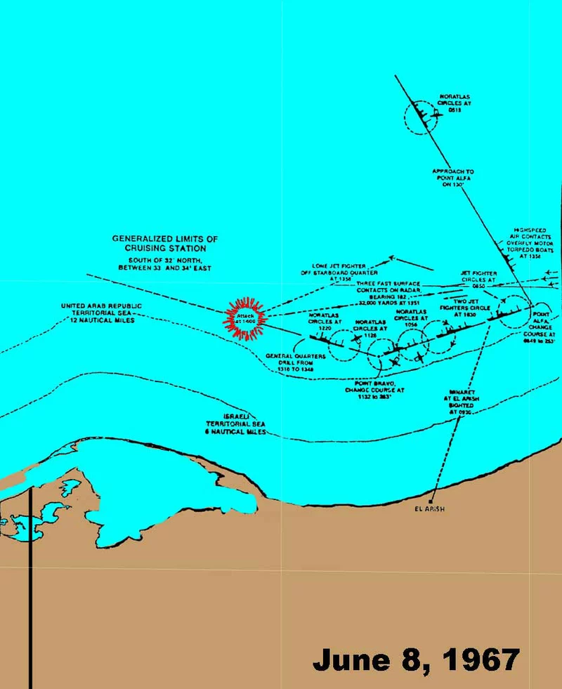 shows the course of USS <em> Liberty</em> and the Israeli attackers